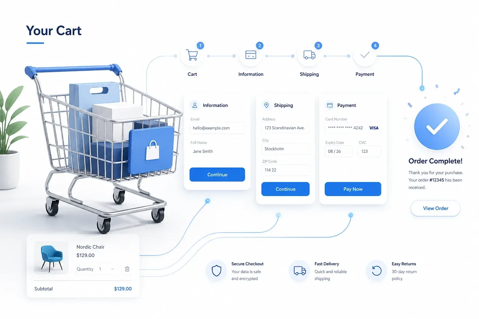 Incomplete Orders vs. Abandoned Carts: Strategic Revenue Recovery Guide