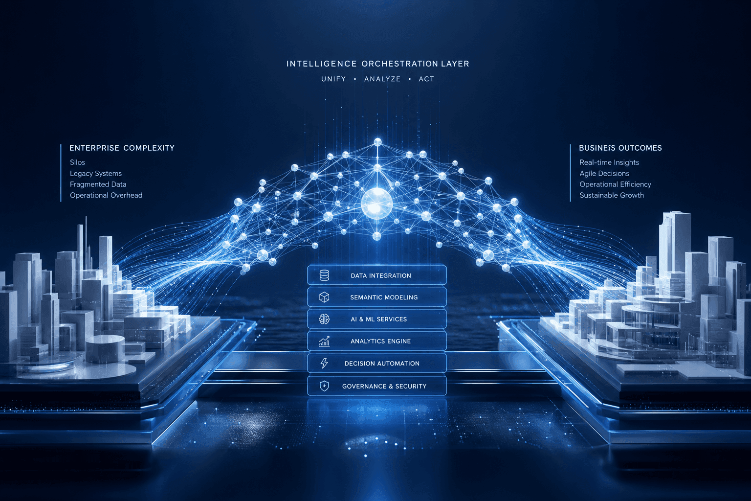The Autonomy Era: Beyond Integration: The Orchestration Gap